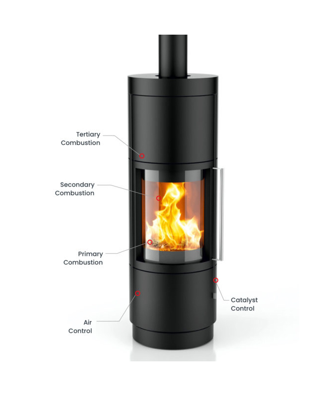 Wood Burning Stoves In The Berkshires, Wood Burning Stoves Berkshires, Wood Burning Stove Dealers Berkshires, Wood Burning Stove Dealers Berkshires